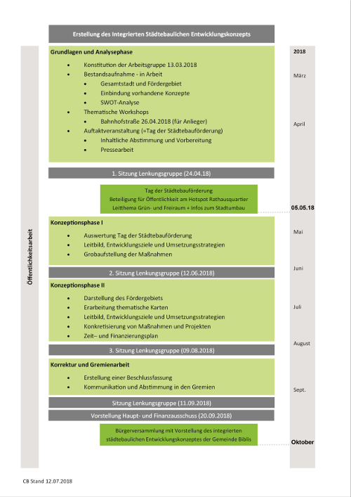Grafik Ablaufplan